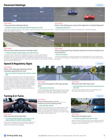 Driving Tests Cheat Sheets 1