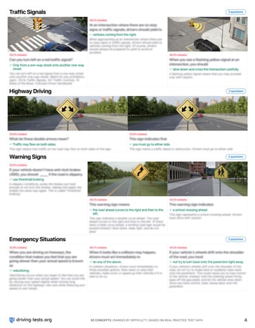 Driving Tests Cheat Sheets 4