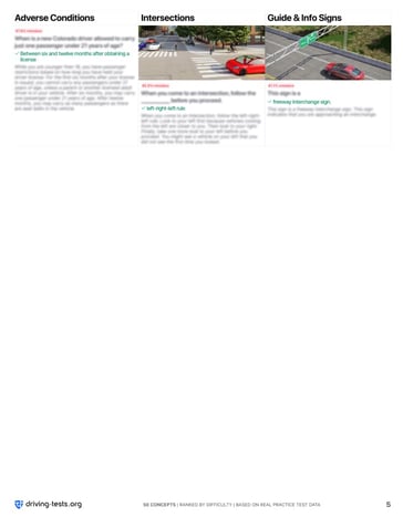 Driving Tests Cheat Sheets 5