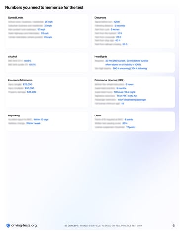 Driving Tests Cheat Sheets 6