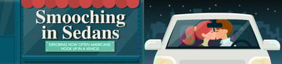 Smooching in Sedans: Exploring How Often Americans Hook Up In A Vehicle