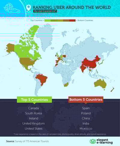 Uber Experiences Around the World