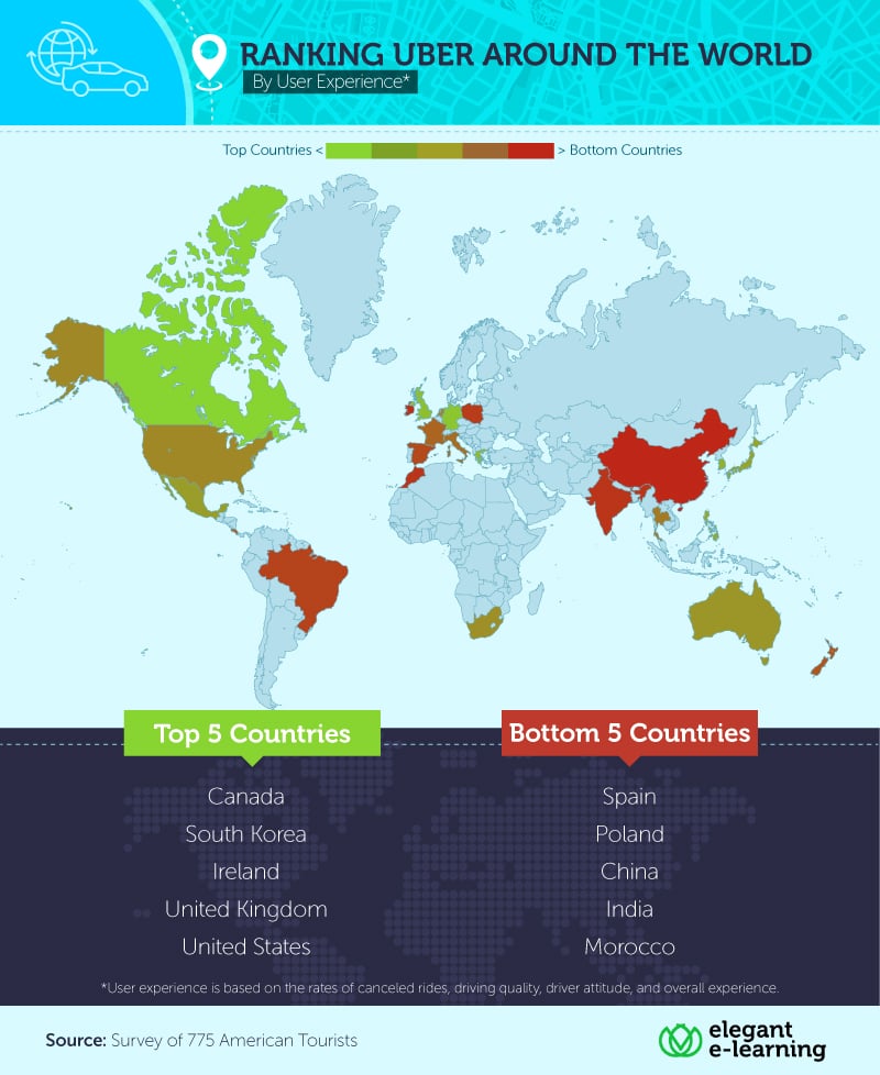 Uber Experiences Around the World