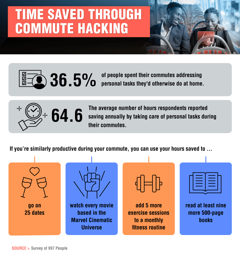Hacking Your Commute