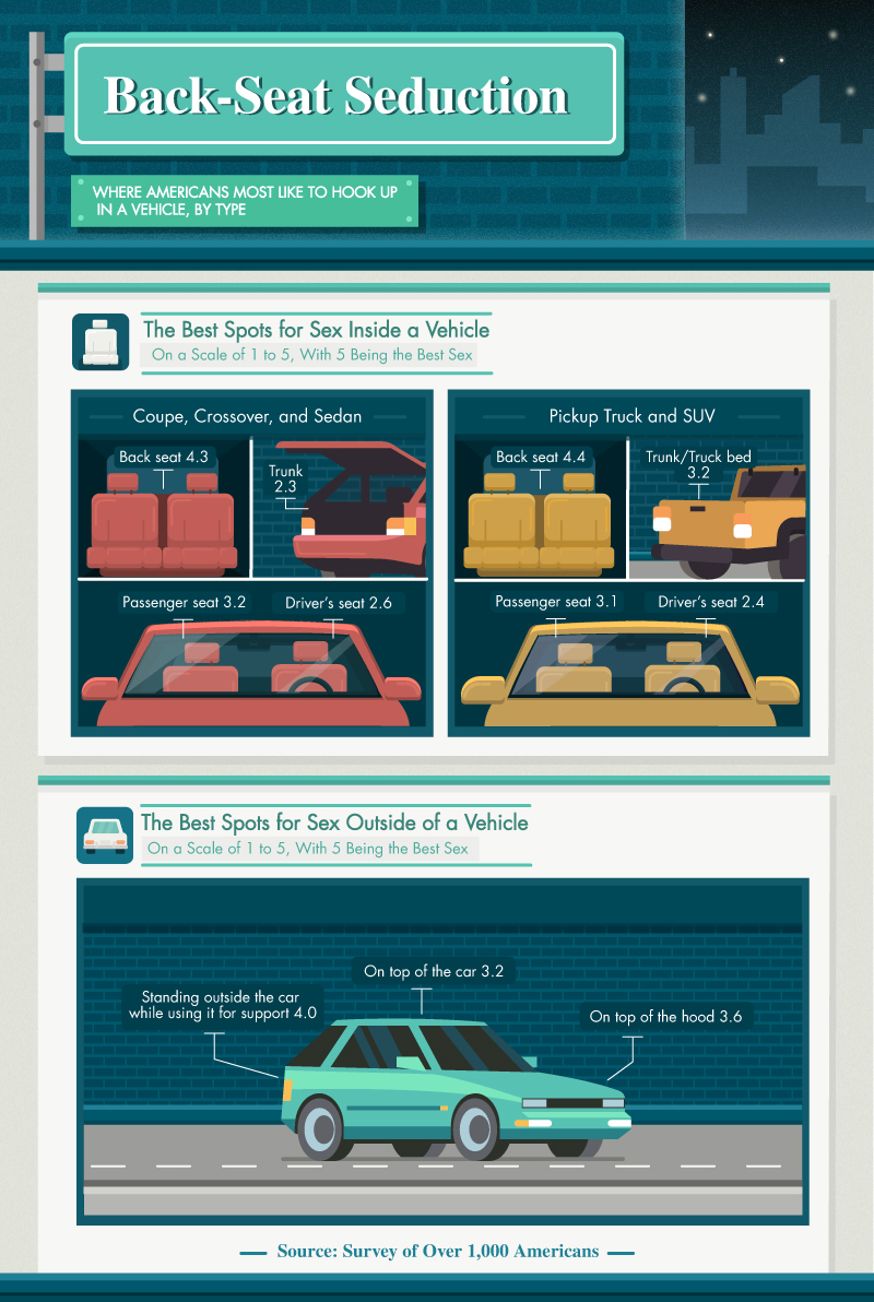 Smooching in Sedans: Exploring How Often Americans Hook Up In A Vehicle