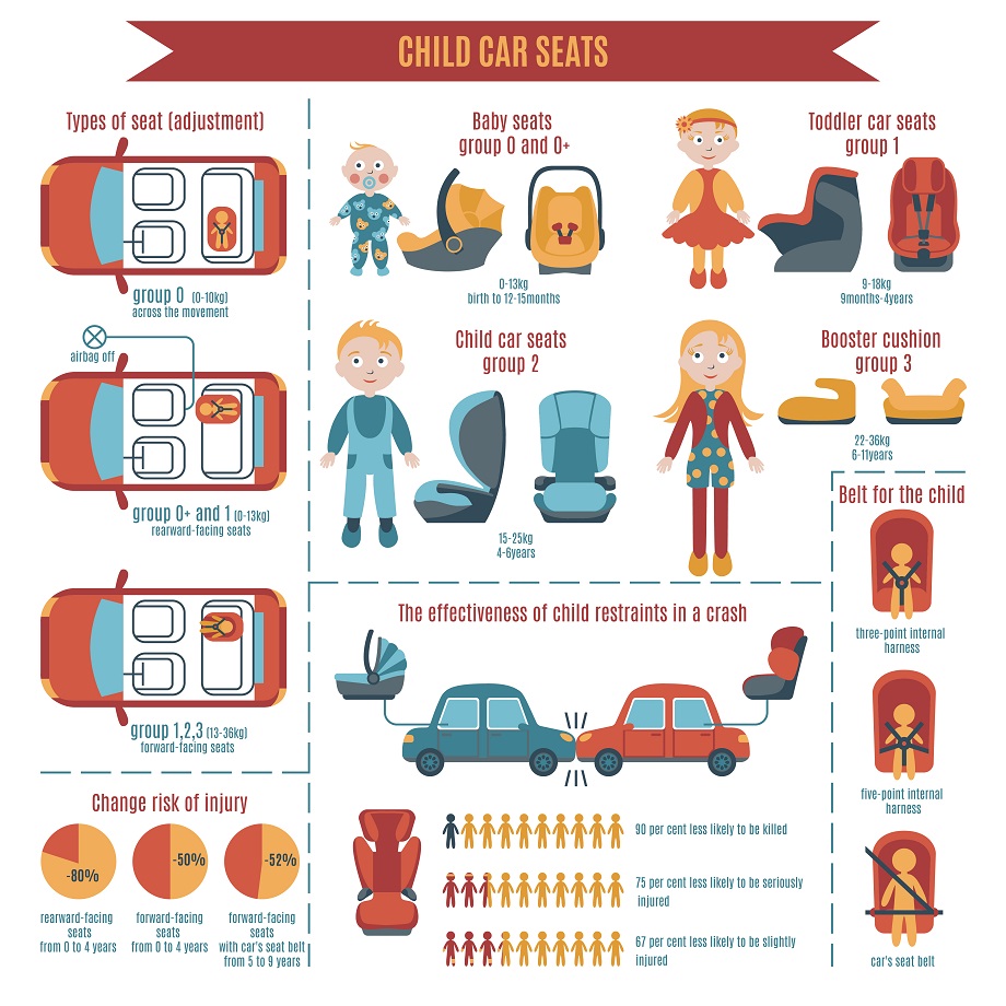child car seat