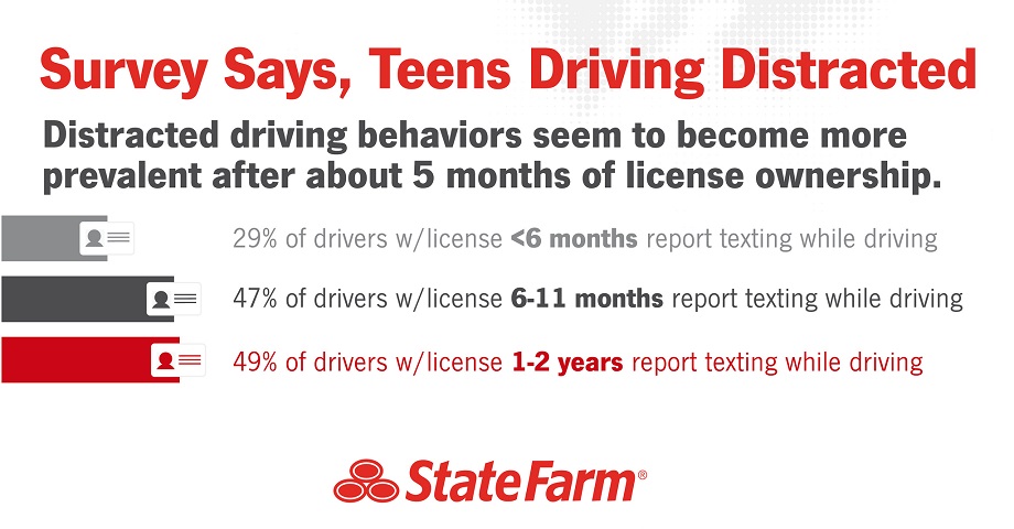 texting while driving
