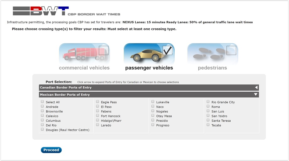 border waiting times