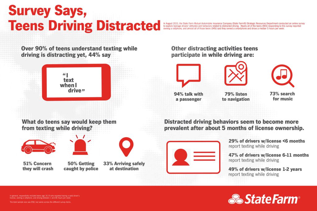 distracted driving