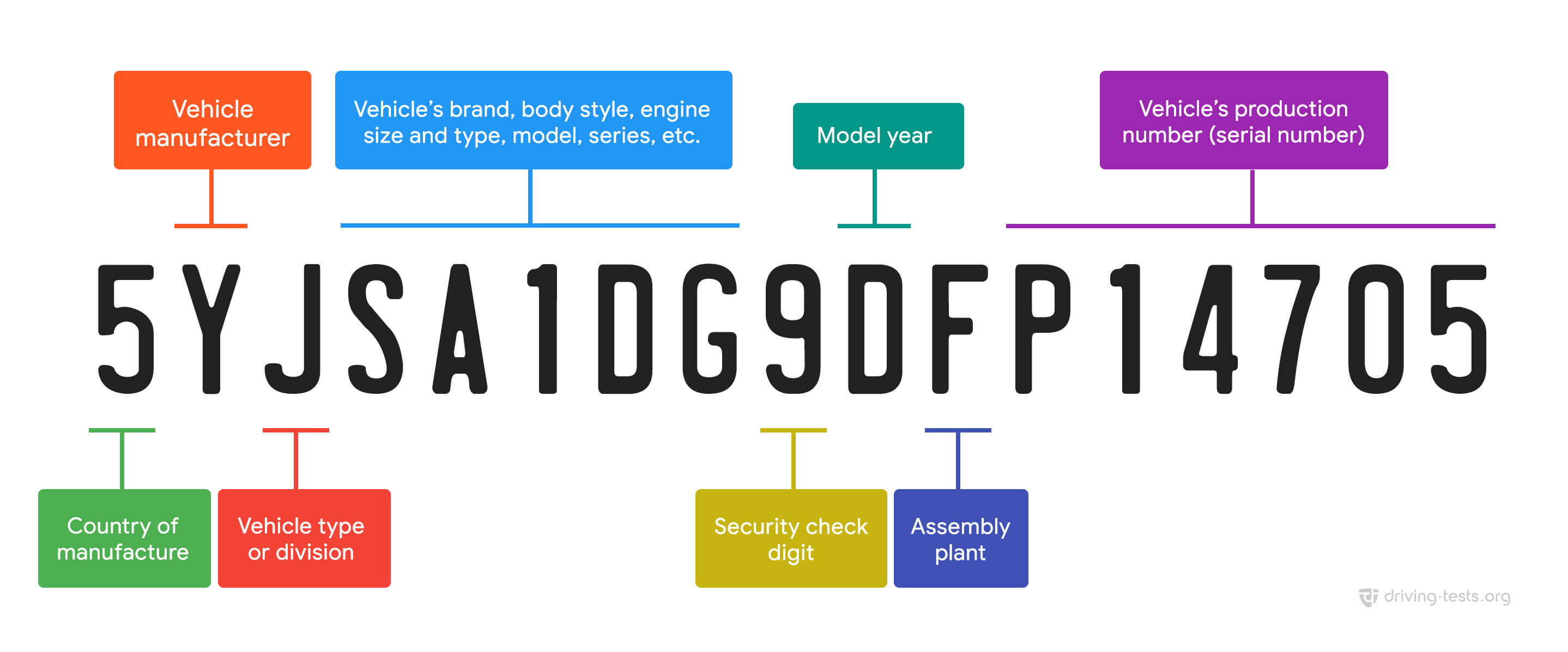 Gm Vin Decoder Chart