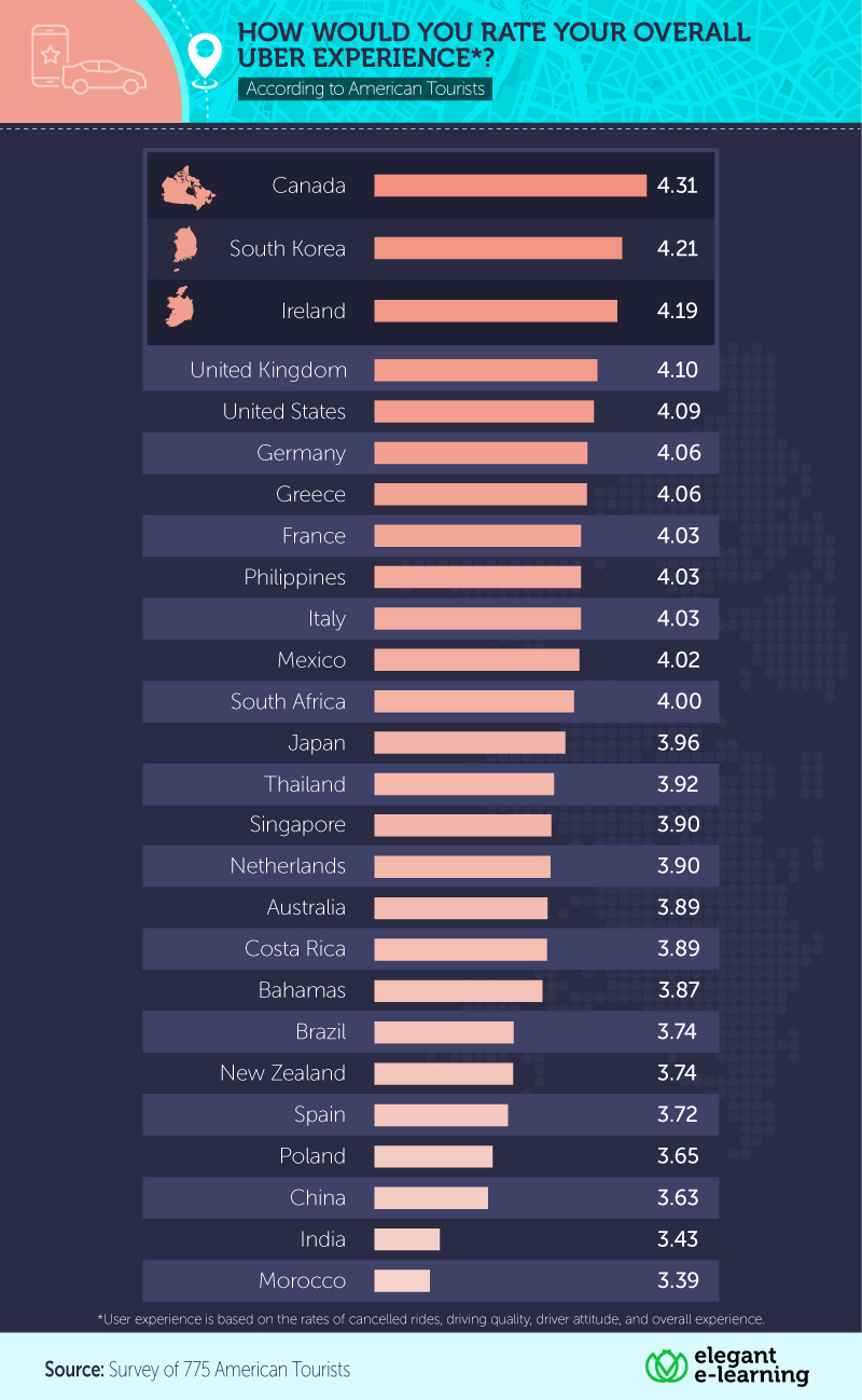 Chart: How Popular Is Uber Around the World?