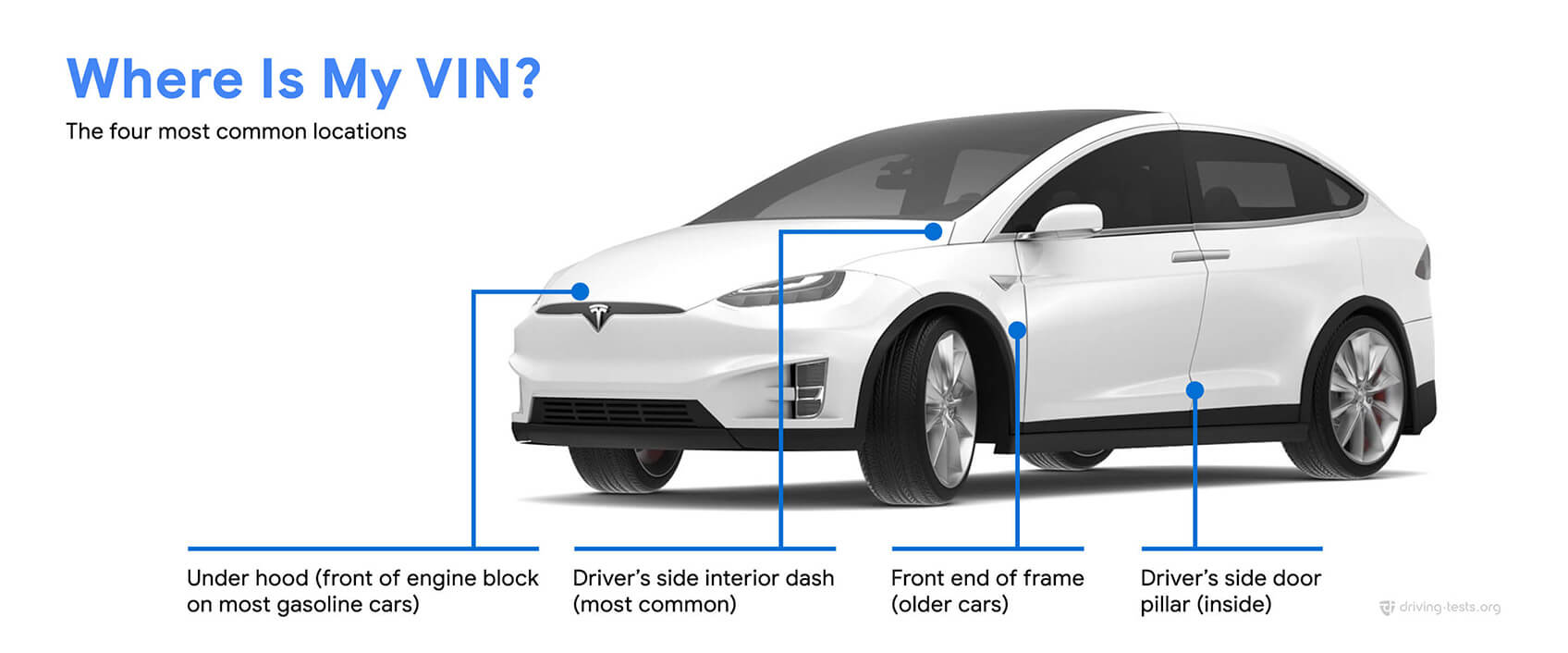 how to look up a car by vin number