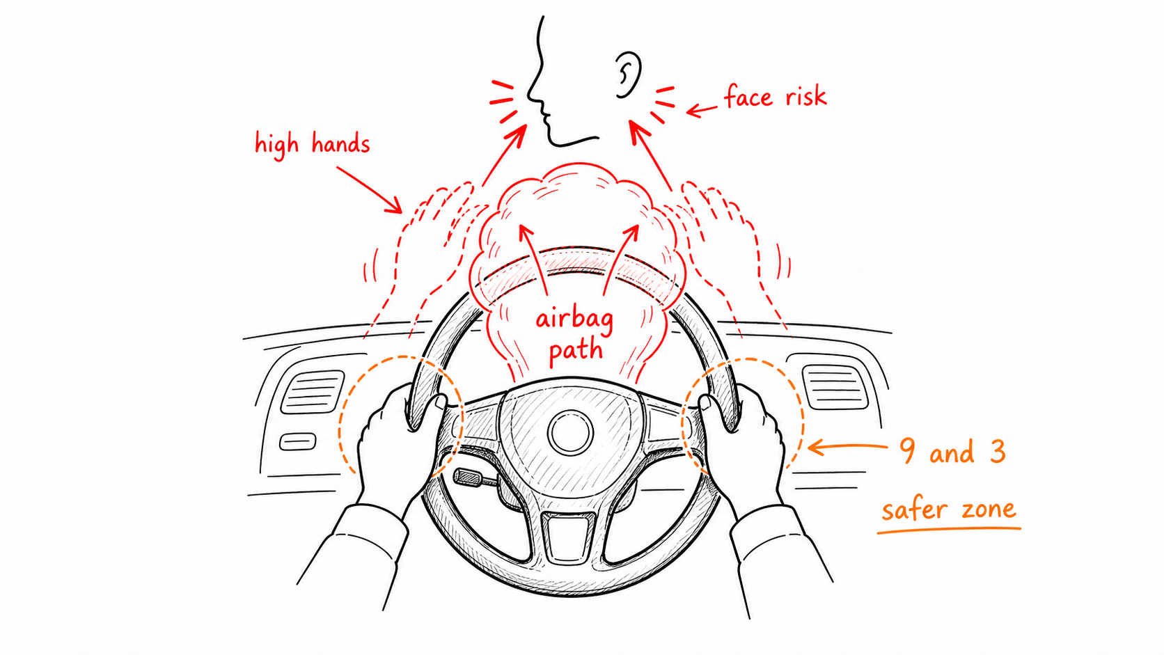 Airbag cutaway