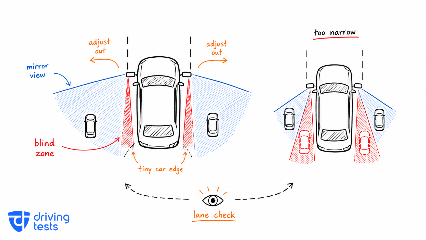 Vehicle blind spot zone