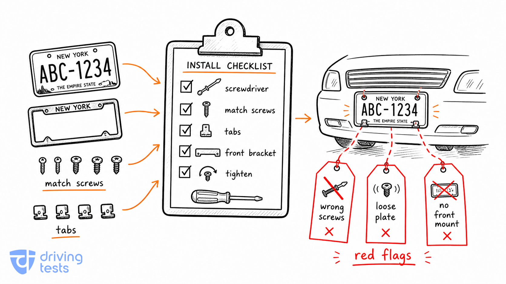 checklist and tools